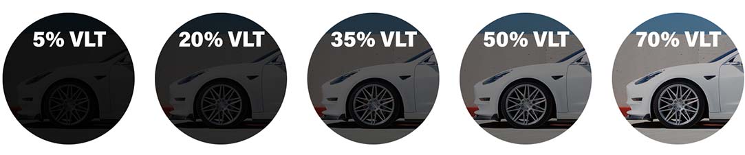VLT Percentage